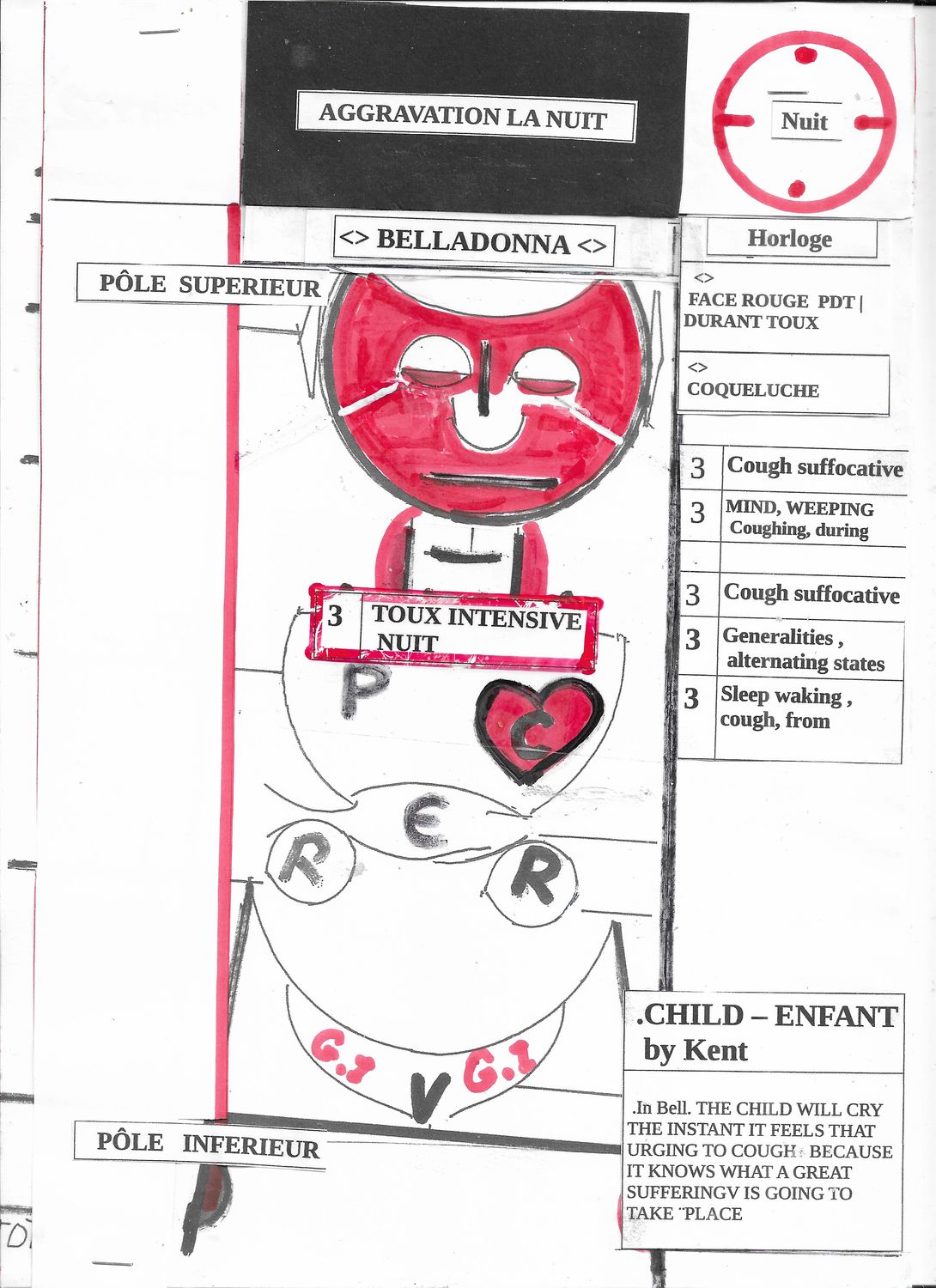 3 SYNOPTIQUES Evaluation - Diagnostic | Homéo