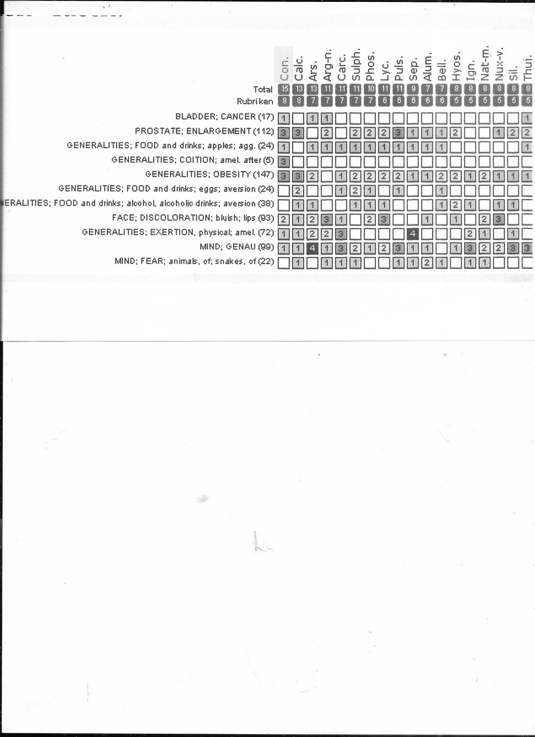 Con. | Conium | Rèpertorium d'analyse différentiée