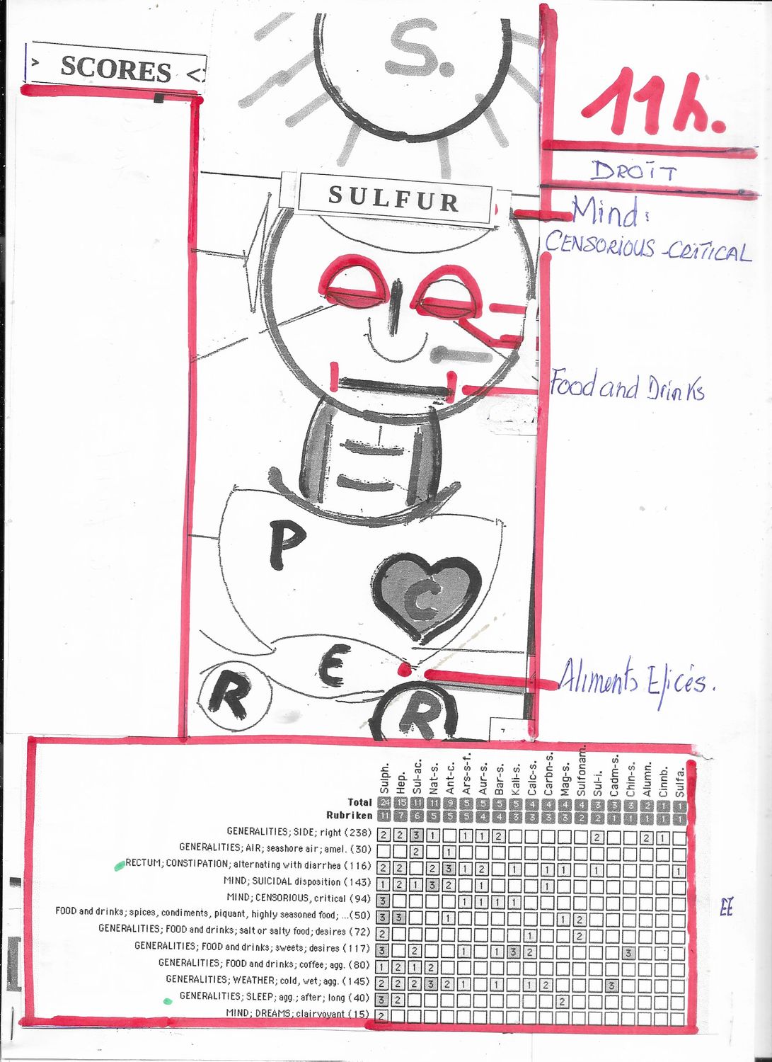 Sulf. | Sulfur | Esprit critique