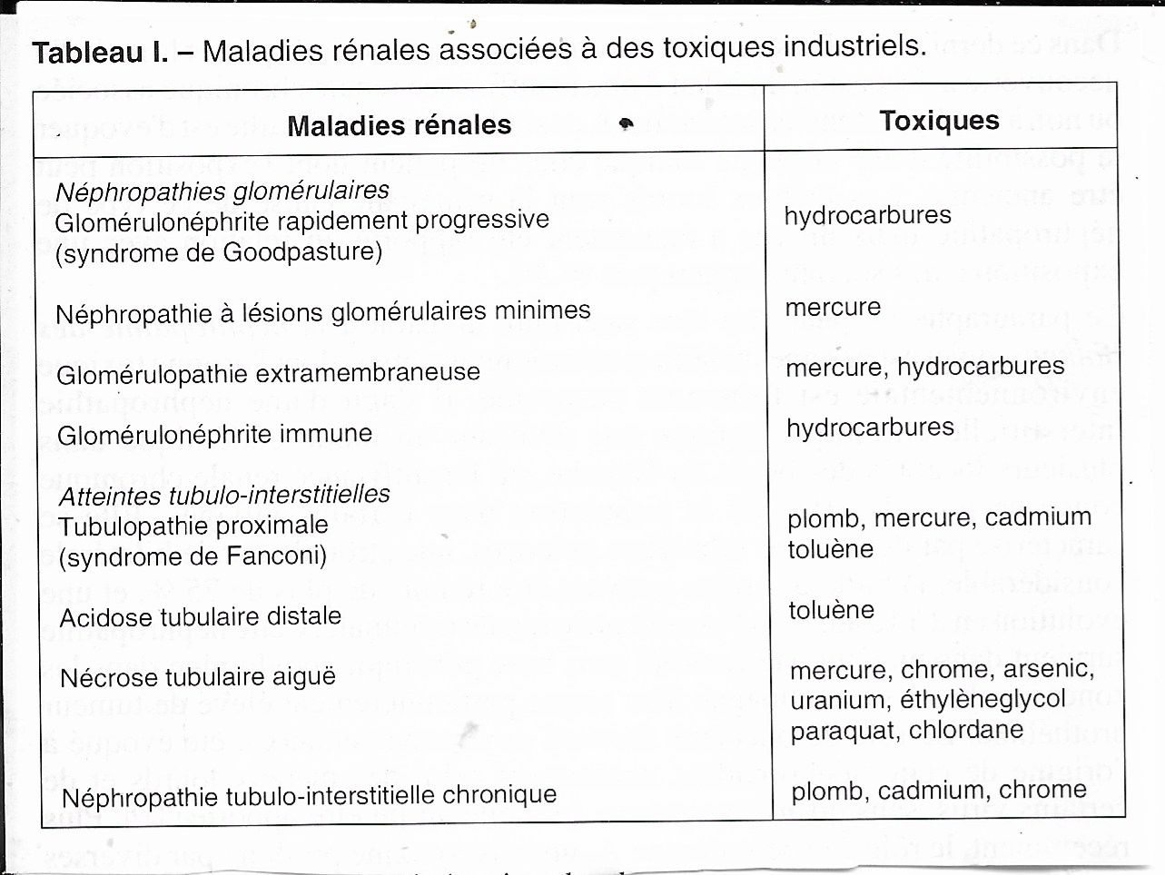 Plb. | Plb-acet. | Vitamine D | Inhibition |  Toxicicité Stockage OS | Sp3