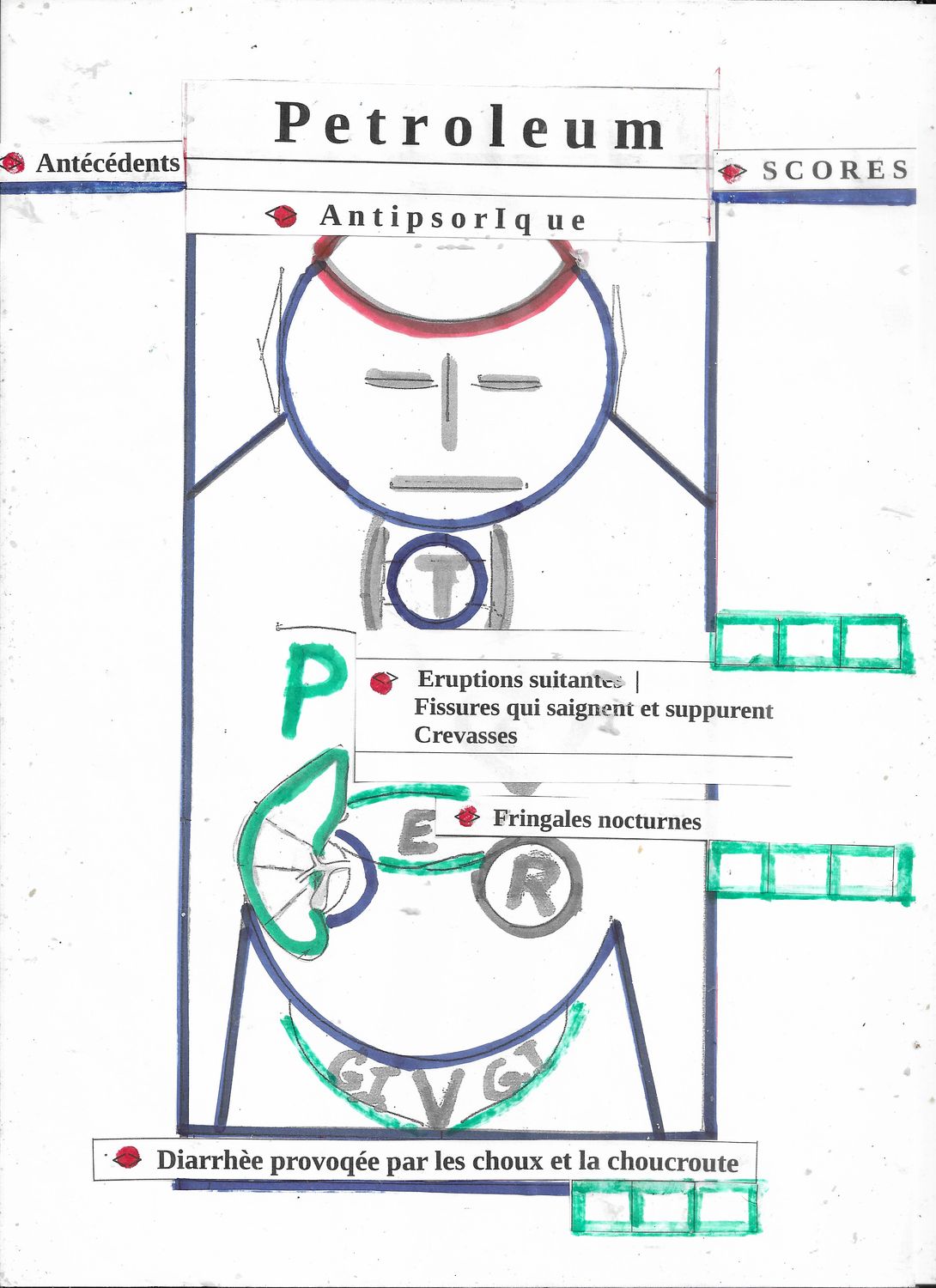 Petroleum -  synoptique | Antisporique