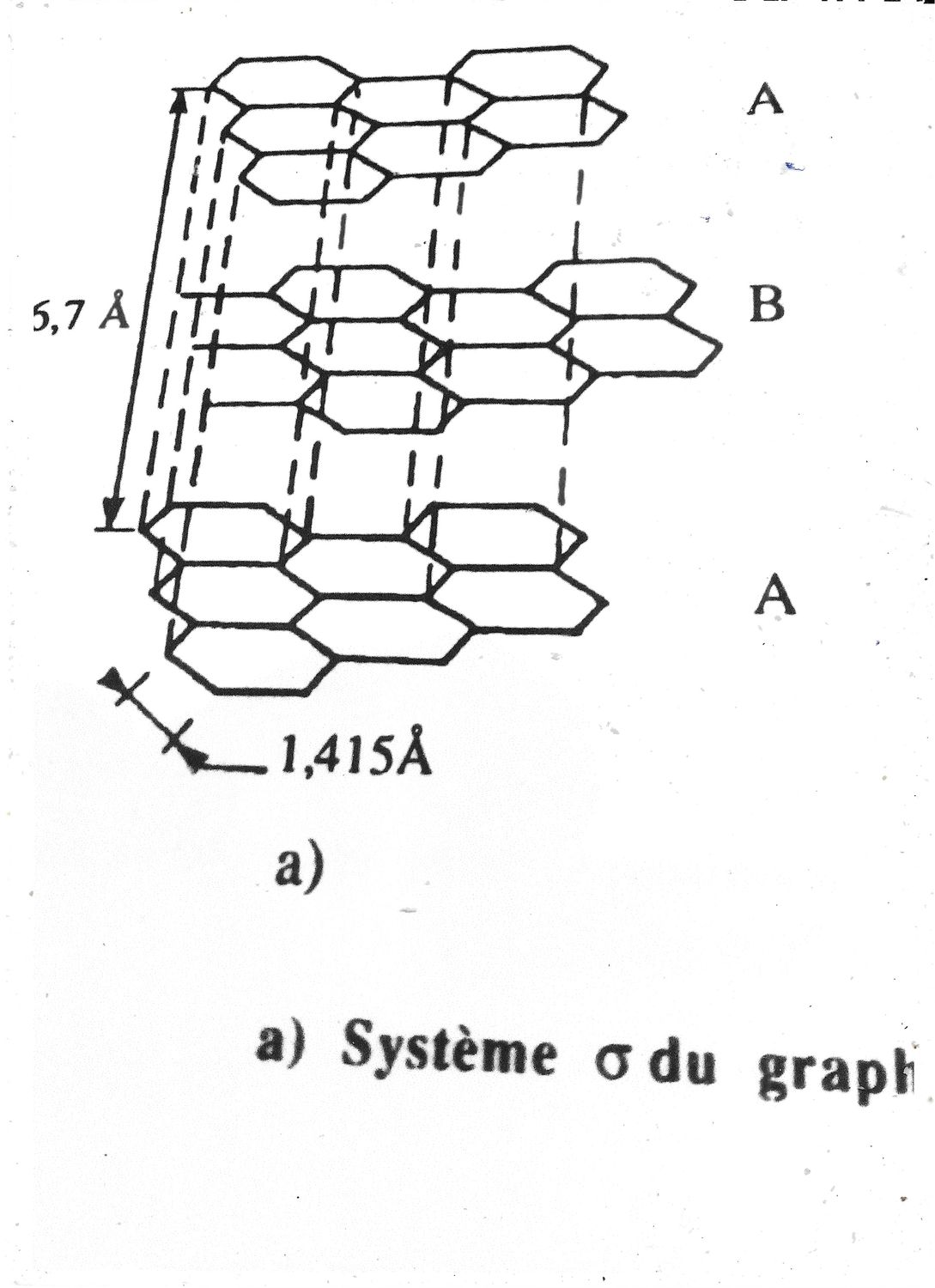 Graphites |  Hybridation Sp2 | Lubrifiant