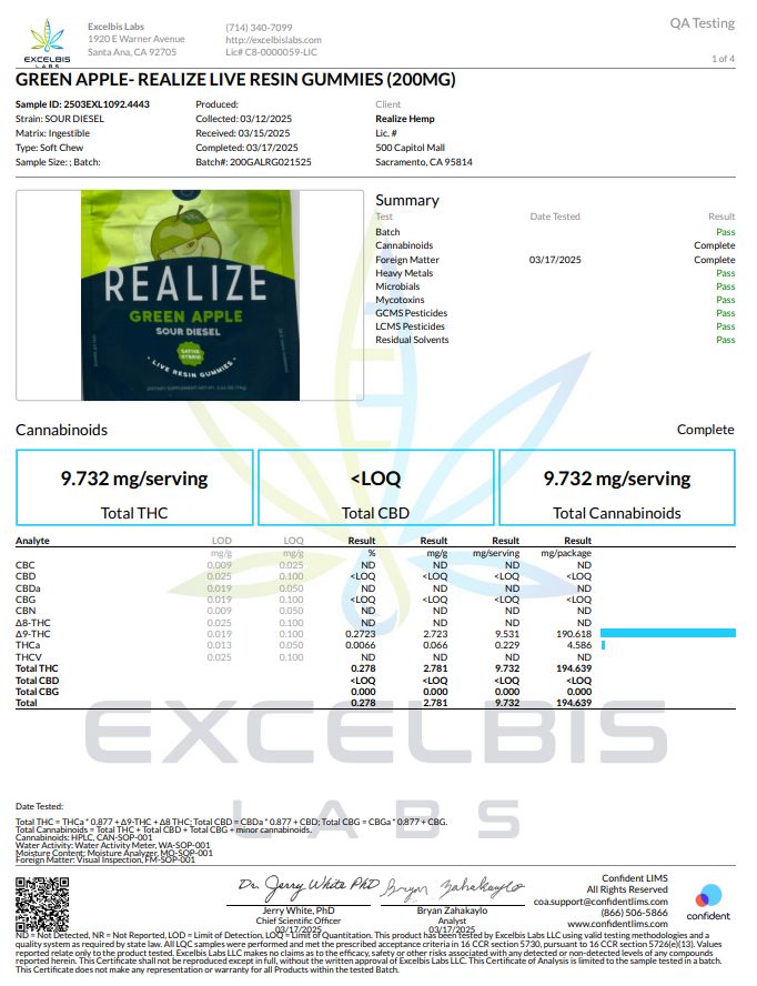 Sour Diesel Gummies Sour Diesel Gummies