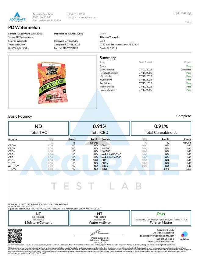 CBD Anytime Gummies (Watermelon)