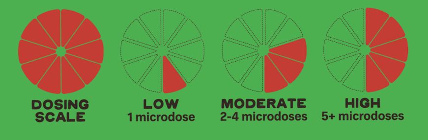 25 mg Gummies (Sativa)