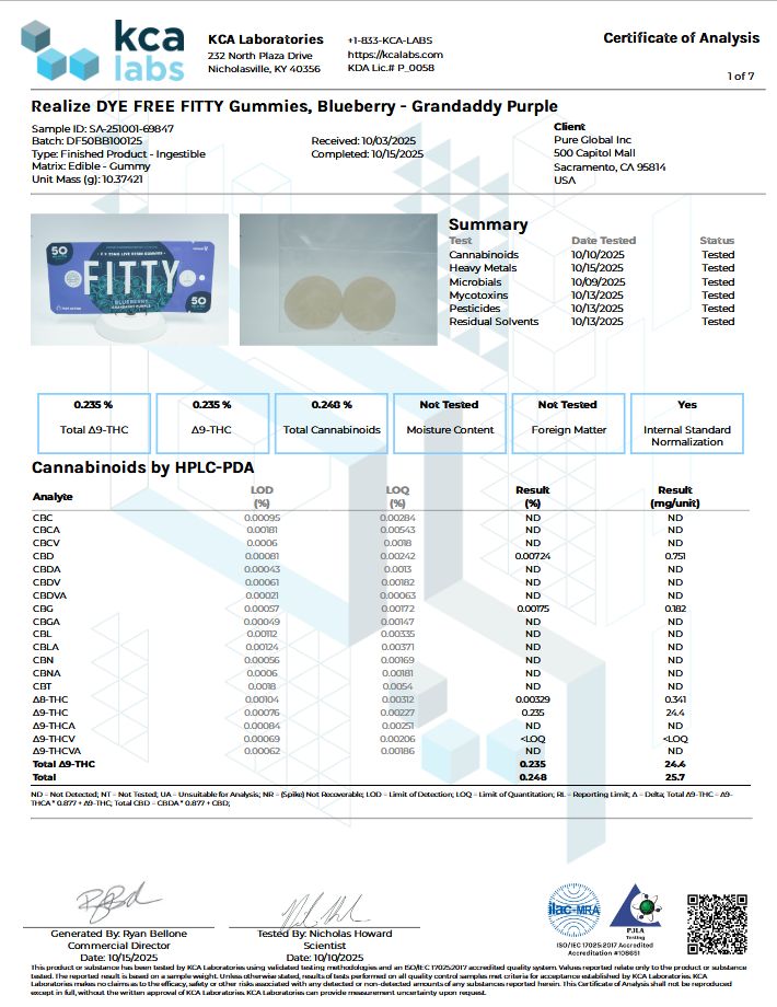 Fitty - Grandaddy Purple, Blueberry Gummies. 50mg