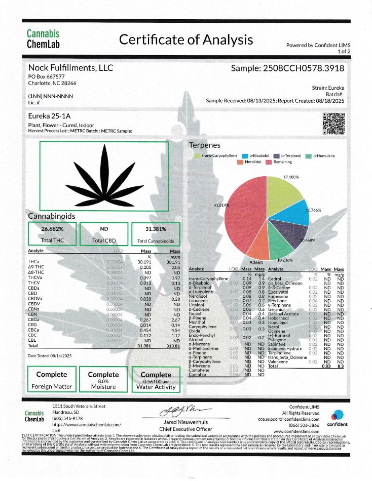 (SMALLS) Eureka - INDICA
