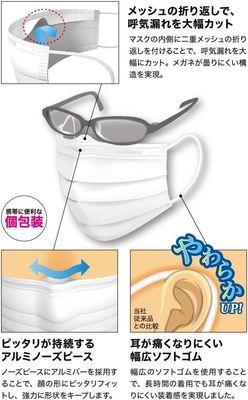 Medicom Japan Anti-Fog Mask Small 40 pcs x2