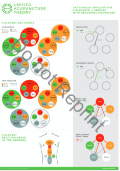 UAT 5 Elements Wallchart