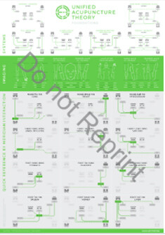 UAT Foundations Wallchart