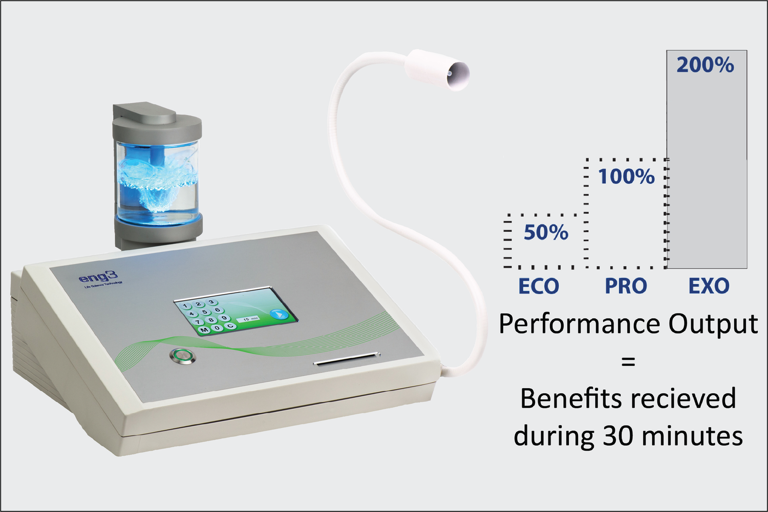 NanoVi Exo®