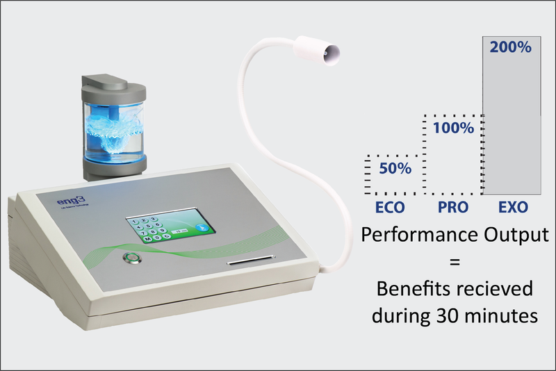 NanoVi Exo®