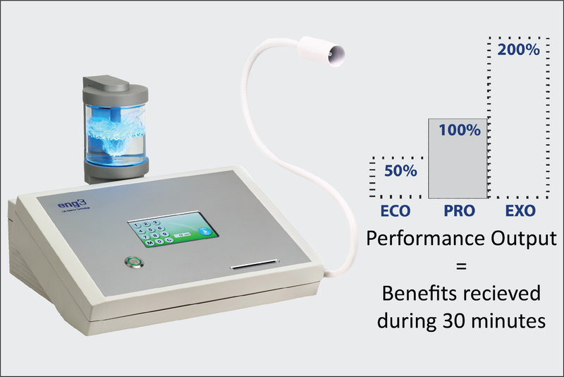 NanoVi Pro®