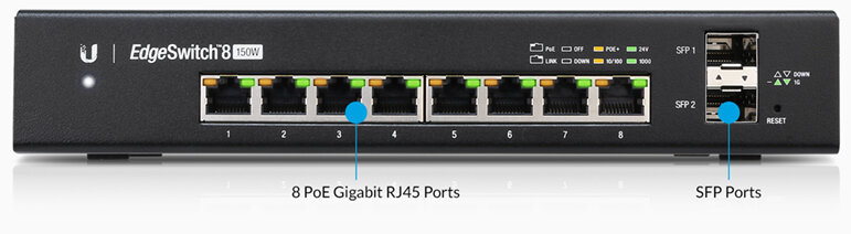 Ubiquiti EdgeSwitch Managed PoE+ Giga Switch  8 Port 150W