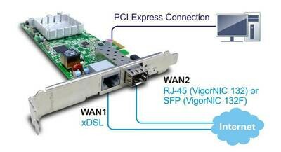 Draytek Vigor132F VDSL2/ADSL2+ PCI Express NIC with Security Firewall and SFP secondary WAN port 2yr wty