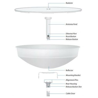 Ubiquiti PowerBeam AC 400 ISO 25dBi 5GHz 802.11ac 2x2 MIMO Antenna, Includes PoE and Radome Cover