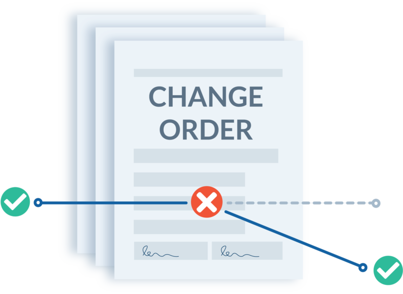Order changes and print adjustments for artwork updates project add ons and existing print orders