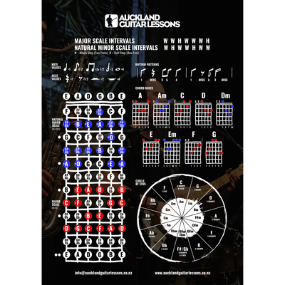 Music Guide Poster