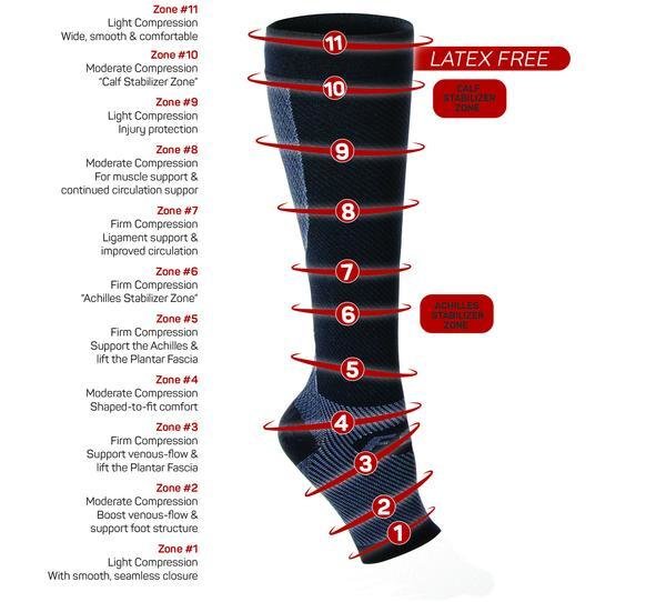 FS6+ Performance Foot & Calf Sleeves
