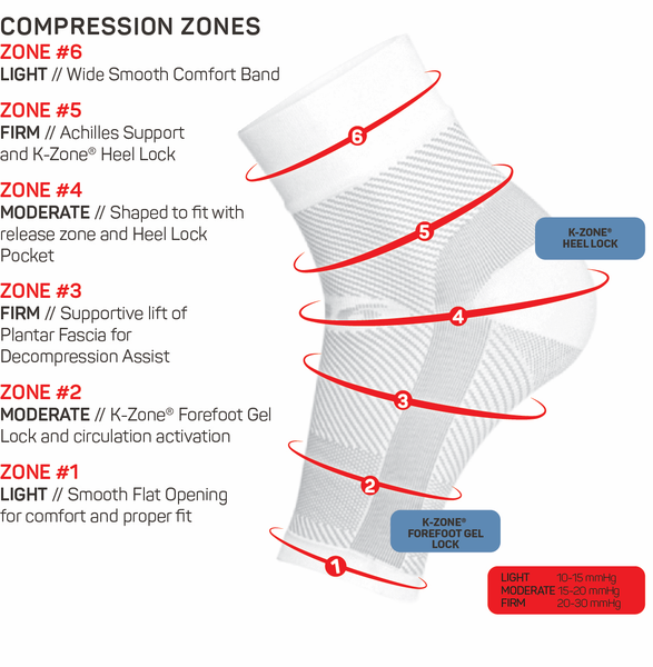 DS6 Decompression Sleeve