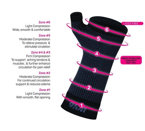 WS6 Performance Wrist Sleeve