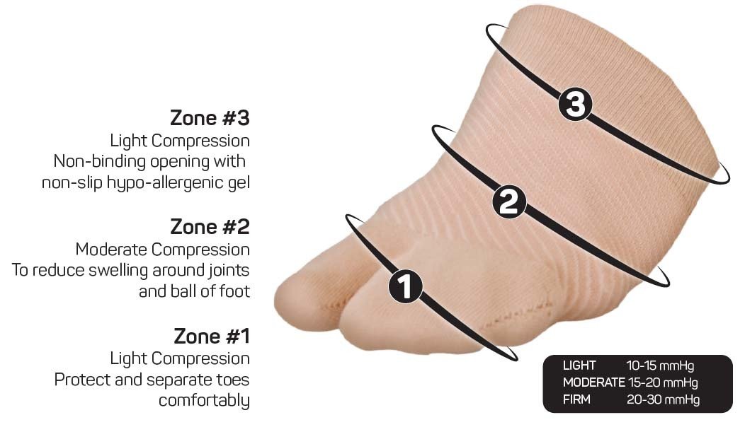 FS3 Forefoot Compression Sleeve