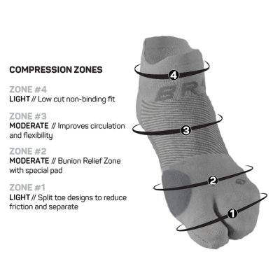 BR4 Bunion Relief Socks