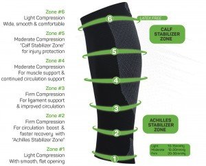 CS6 Performance Calf Sleeves