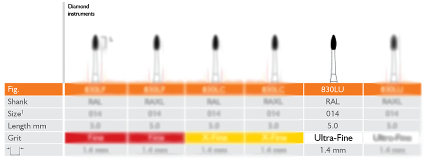 ROOT PLANING ULTRA FINE, 1.4 MM, LONG, ULTRA FINE, FOOTBALL, RAL 5PK