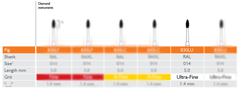 ROOT PLANING ULTRA FINE, 1.4 MM, LONG, ULTRA FINE, FOOTBALL, RAL 5PK