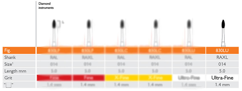 ROOT PLANING ULTRA FINE, 1.4 MM, LONG, ULTRA FINE, FOOTBALL, RAXL 5PK