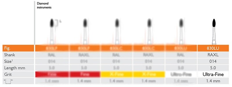 ROOT PLANING ULTRA FINE, 1.4 MM, LONG, ULTRA FINE, FOOTBALL, RAXL 5PK