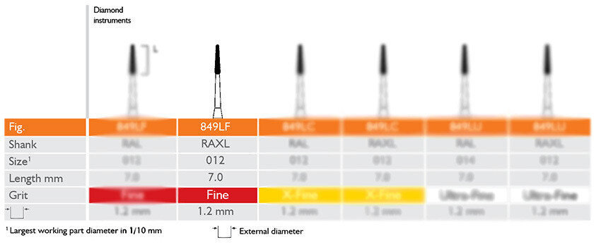 ROOT PLANING, SUBGINGIVAL PLAQUE REMOVAL DIAMOND BUR, 1.2MM FINE RAXL 5PK