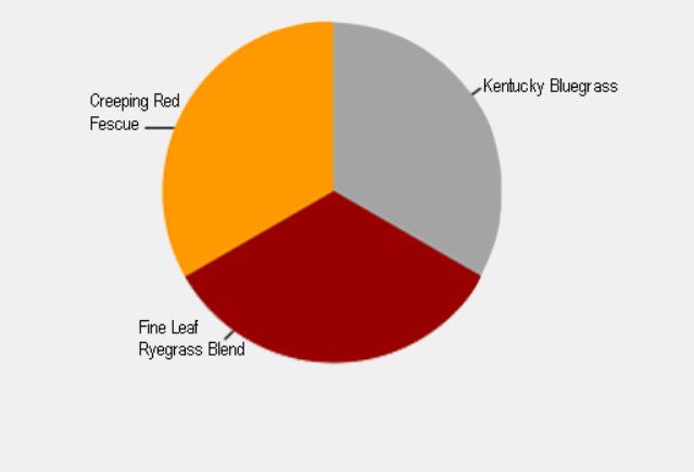 5# Permalawn Mix (Sun &amp; Shade)