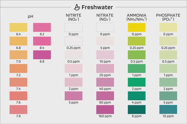 AquaLabs  - Master Aquarium Test Kit 5 in 1
