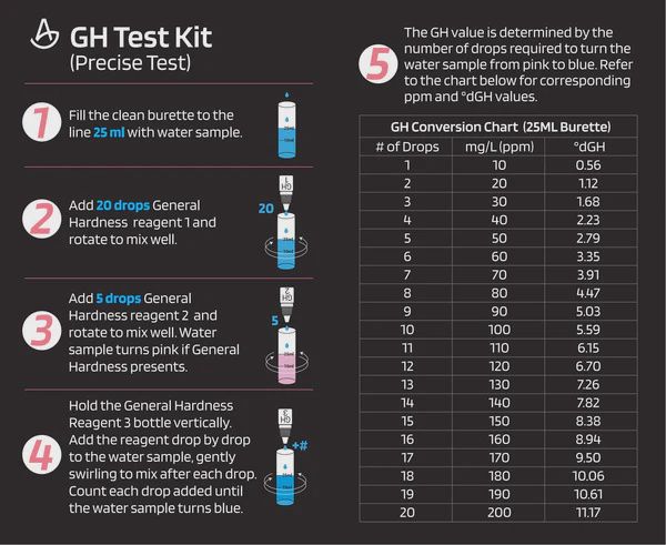 Aqualabs - General Hardness (GH) Aquarium Test Kit