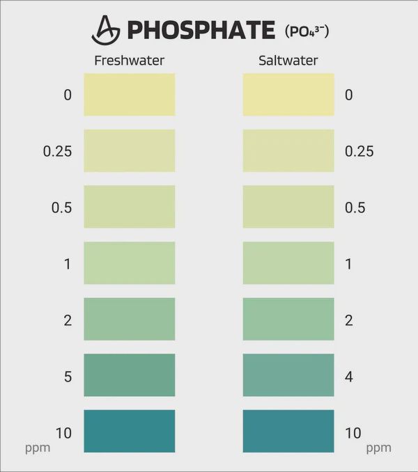 AquaLabs - Phosphate Aquarium Test Kit