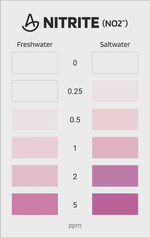 AquaLabs - Nitrite Aquarium Test Kits