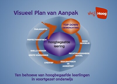 Visueel Plan van Aanpak (VO)