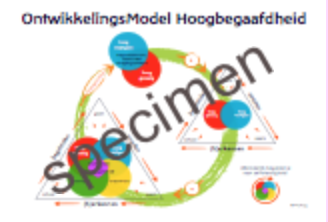 Poster OntwikkelingsModel Hoogbegaafdheid