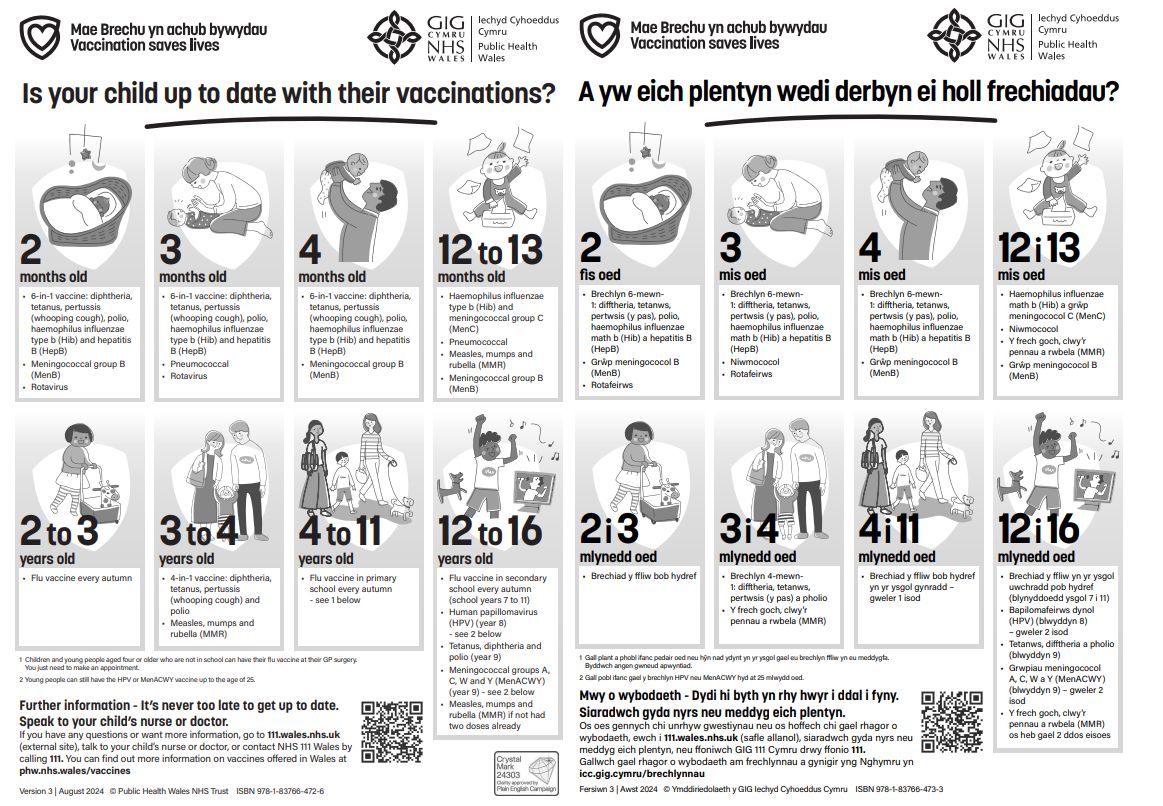 Is your child up to date with their vaccinations? Poster (Mono) *Please note: this resource will be sent to you in separate E+W version and are to be displayed simultaneously within clinical settings*