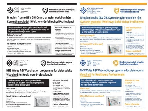 Rhaglen frechu RSV GIG Cymru ar gyfer oedolion hŷn Cymorth gweledol i Weithwyr Gofal Iechyd Proffesiynol |NHS Wales RSV Vaccination programme for older adults Visual aid for Healthcare Professionals