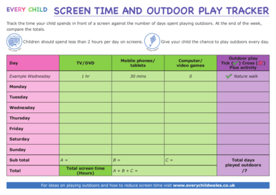 Dilyn trywydd amser sgrin / Screen Tracker