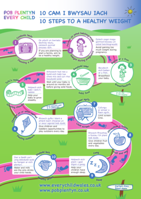 Poster A4 10 cam i bwysau iach / 10 steps to a healthy weight A4 poster