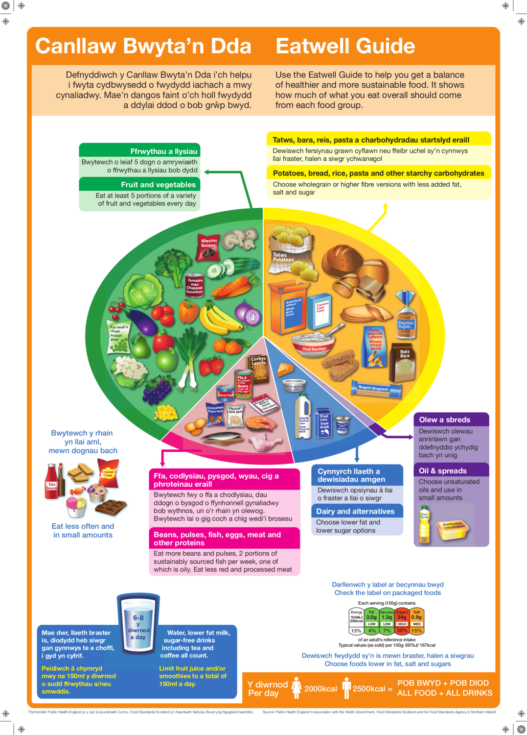 Poster A2 Bwyta&#39;n iach / Eat Well A2 Poster