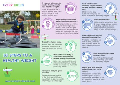 Taflen 10 cam i bwysau iach / 10 steps to a healthy weight foldable leaflet