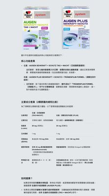 (藍盒）德國多寶雙心Doppelherz system Augen Plus SEHKRAFT + SCHUTZ 葉黃素+含淚膜成份＋Omega 3 +omega 6. (120顆)