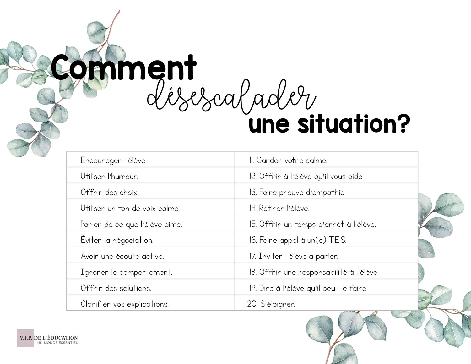 Trousse de remplacement-Aide à la classe
