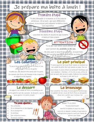 Affiche “Je prépare ma boîte à lunch” – Outil éducatif