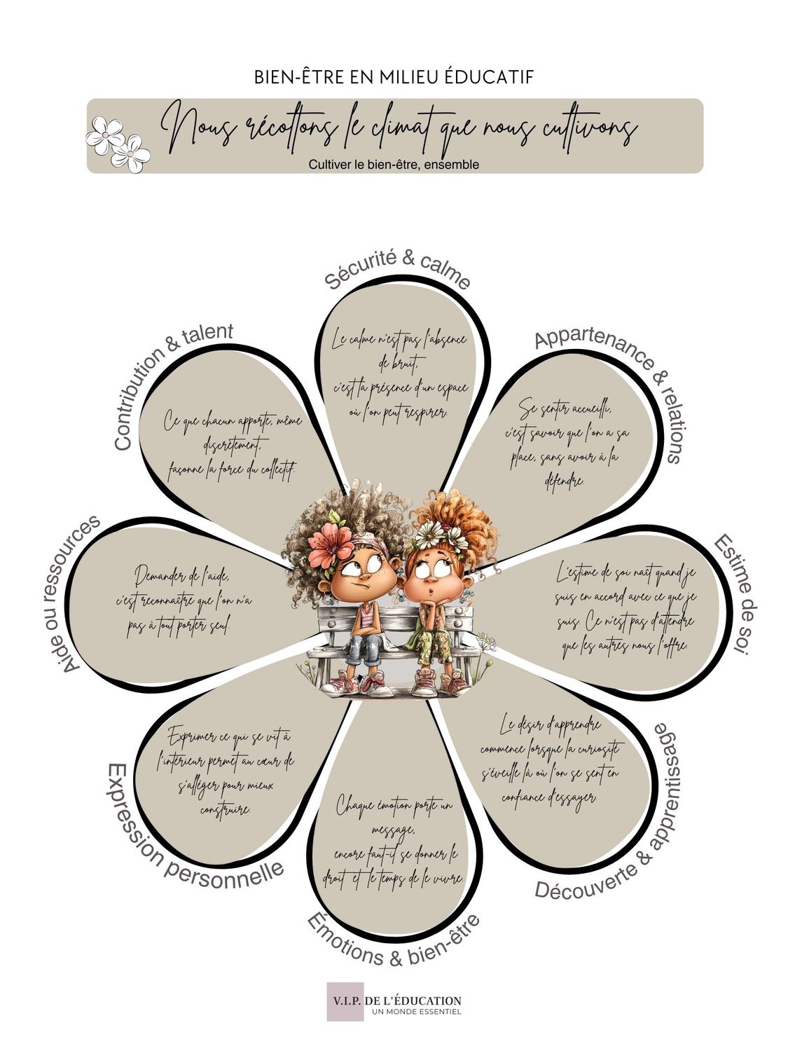 Affiche – Bien-être en milieu éducatif